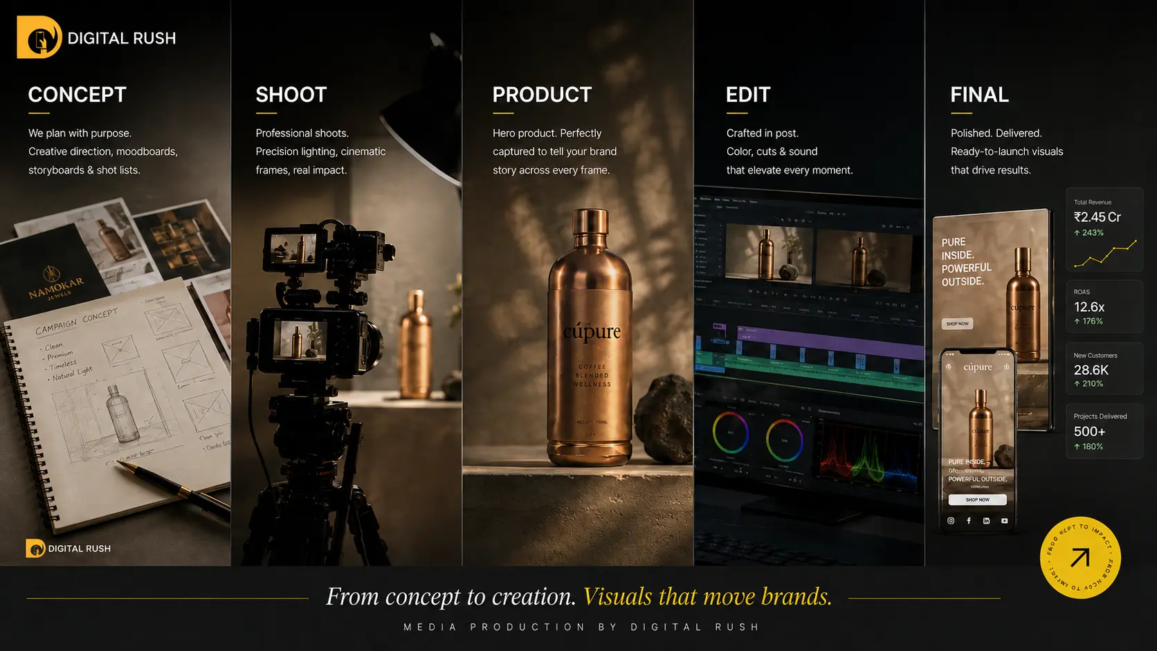 Digital Rush creative marketing agency creating content, advertising and branding solutions for growing businesses