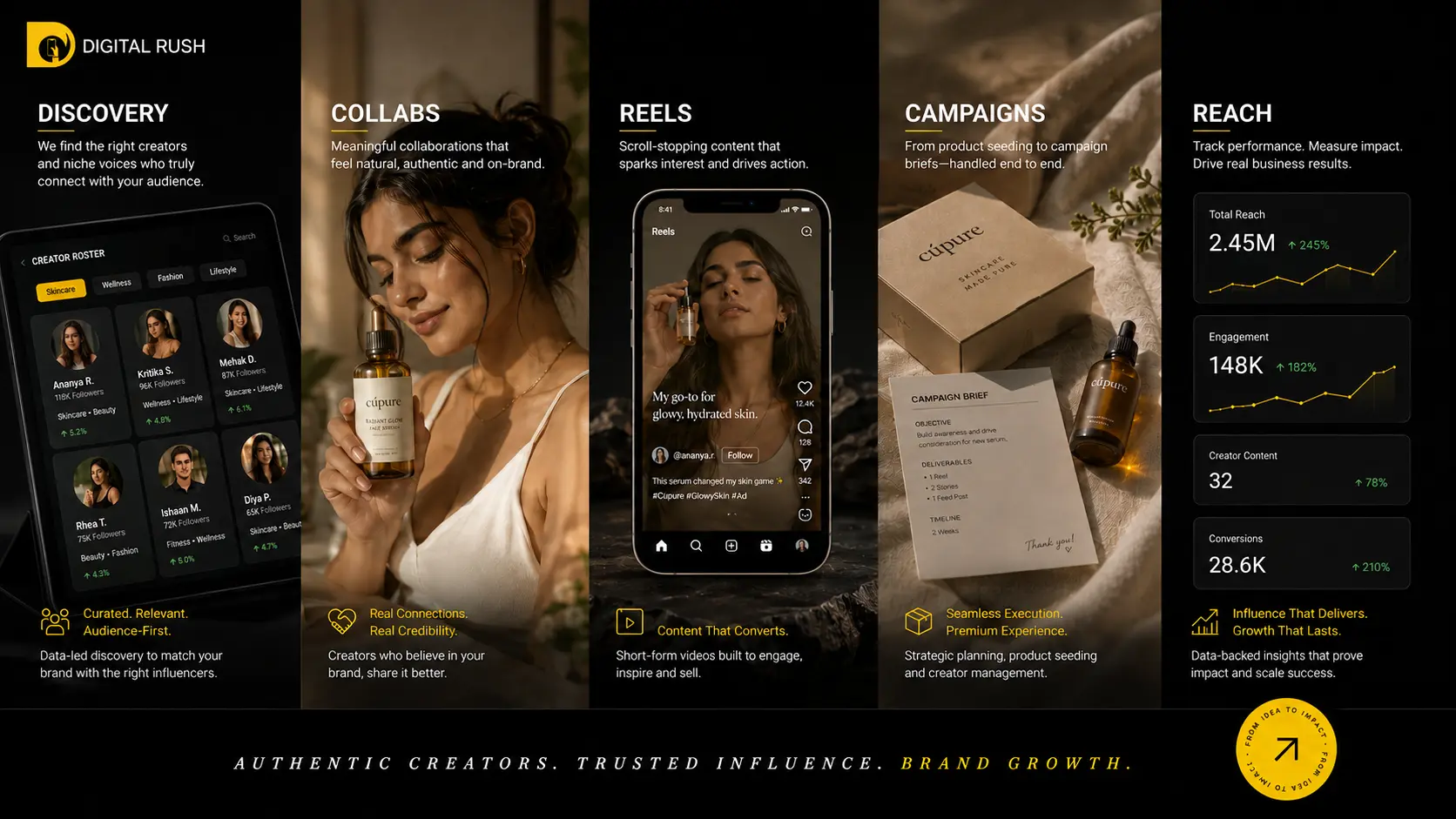 Digital Rush digital growth agency helping businesses and D2C brands grow through content, branding and digital marketing