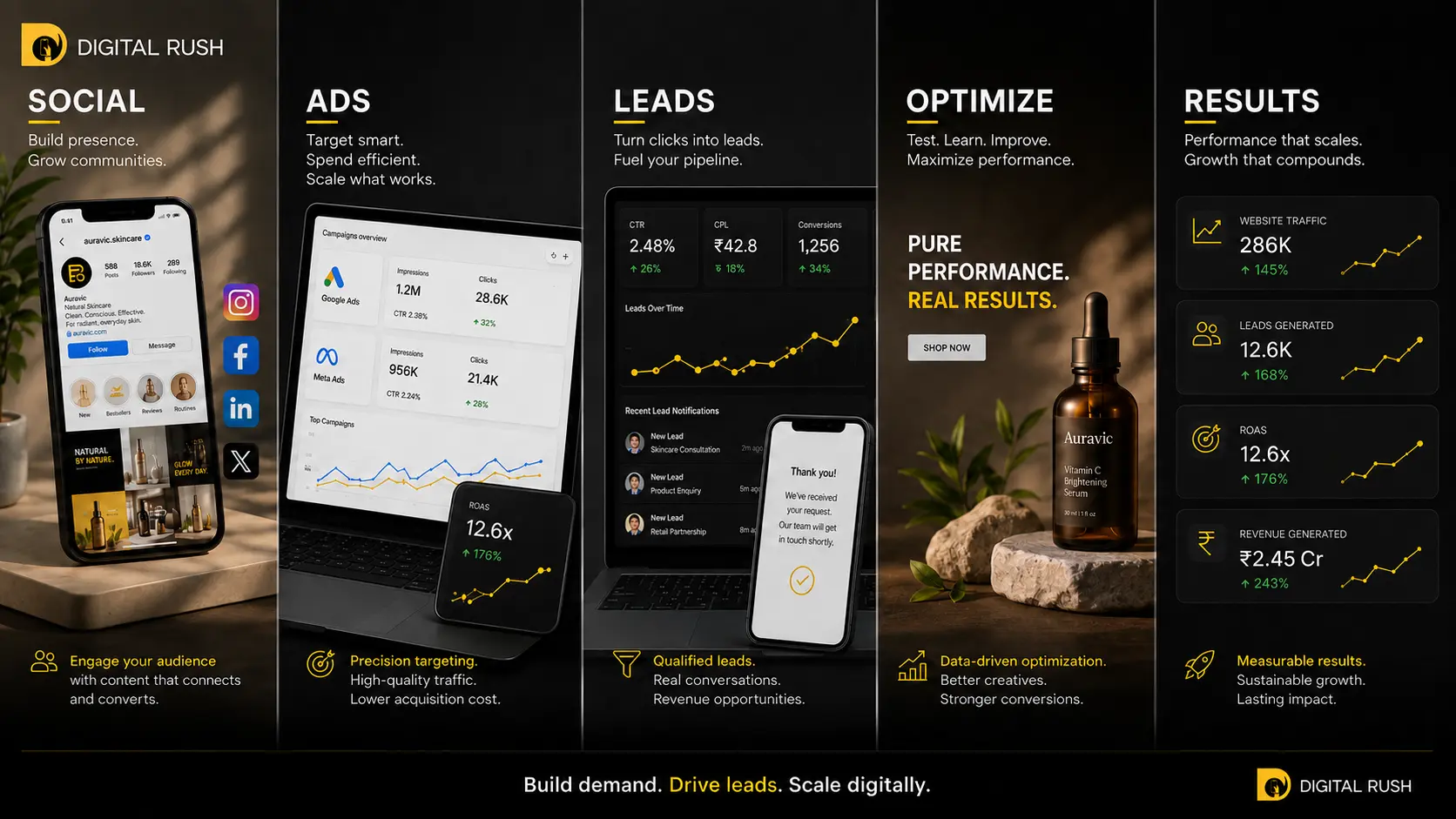 Digital Rush digital branding services for businesses and D2C brands in Jaipur and across India